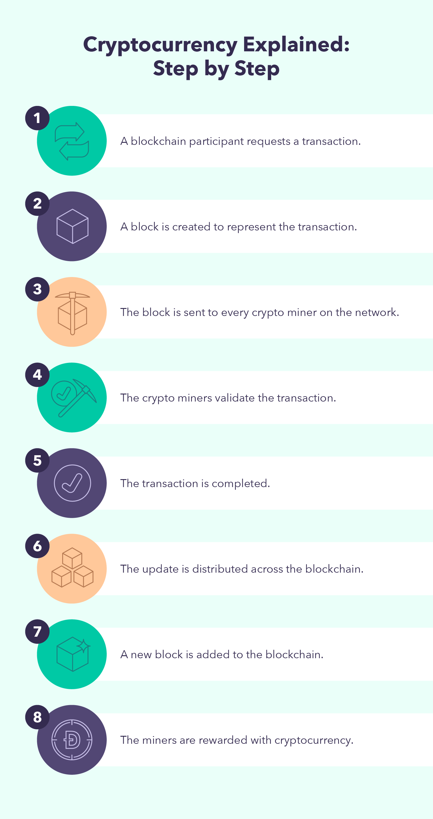 Guide | How Do Cryptocurrencies Work?