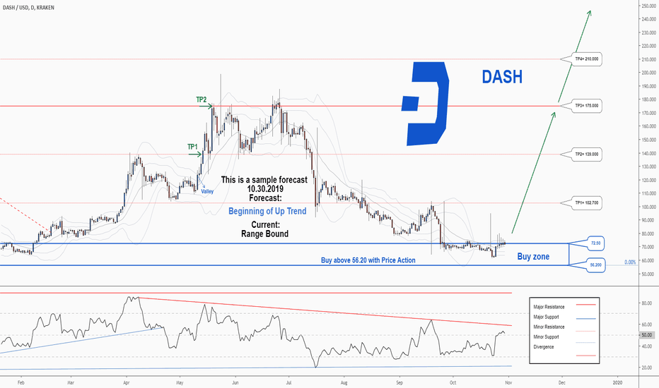 Dash price now, Live DASH price, marketcap, chart, and info | CoinCarp