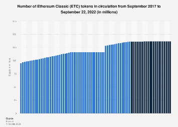 Ethereum Classic Price Today | ETC Price Prediction, Live Chart and News Forecast - CoinGape