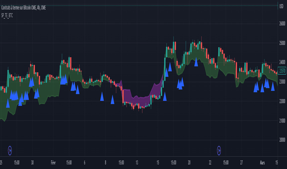 Page 4 Bitcoin Trade Ideas — BITMEX:BXBTT30M — TradingView — India