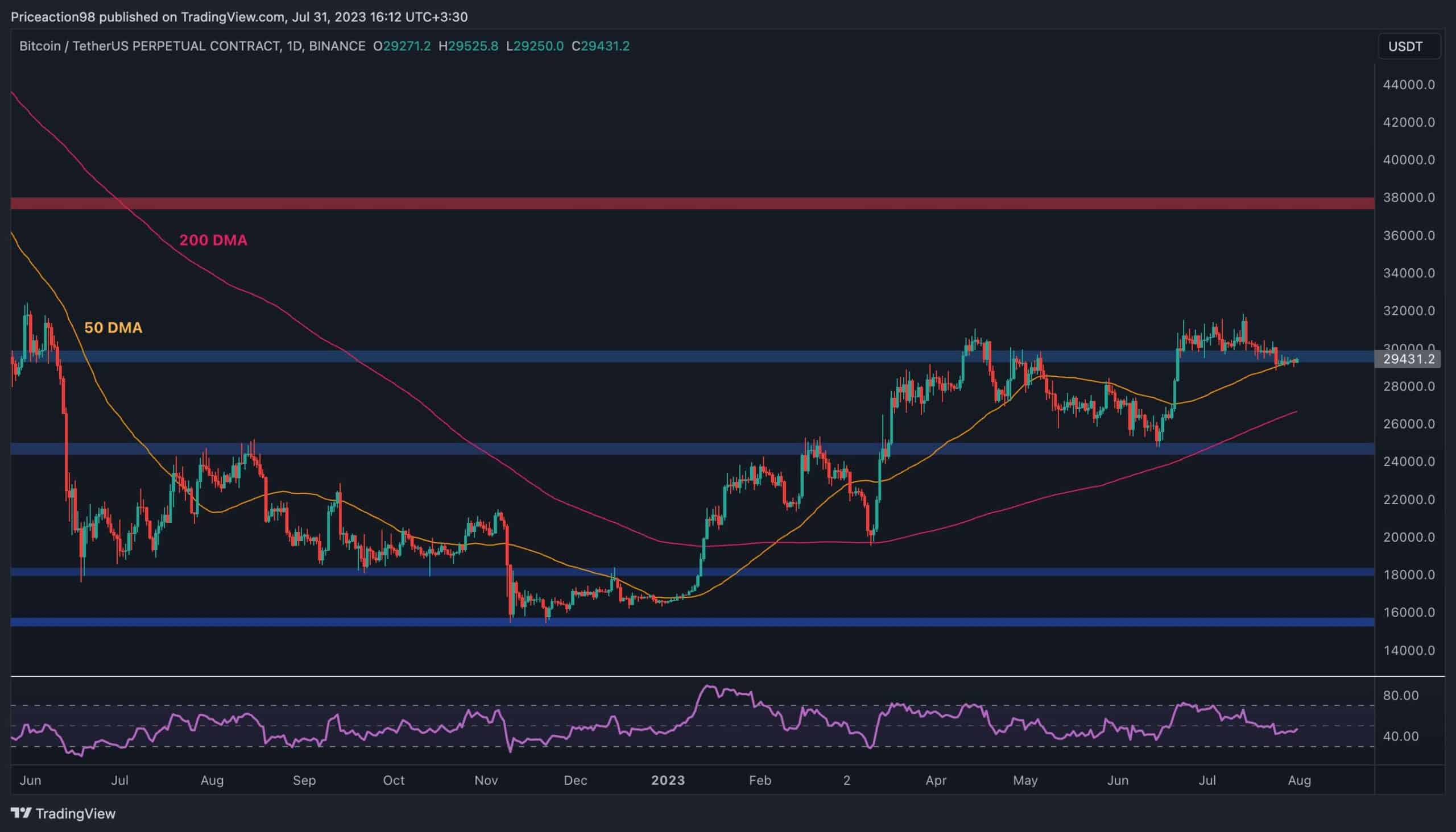 Short-Term BTC Holders, Stablecoin Supplies Could Indicate Cryptos Future Price Direction