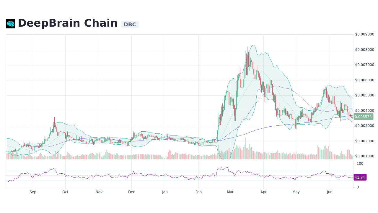 DBCUSD Charts and Quotes — TradingView