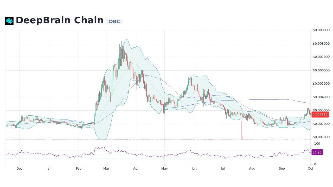 DBCUSD Charts and Quotes — TradingView