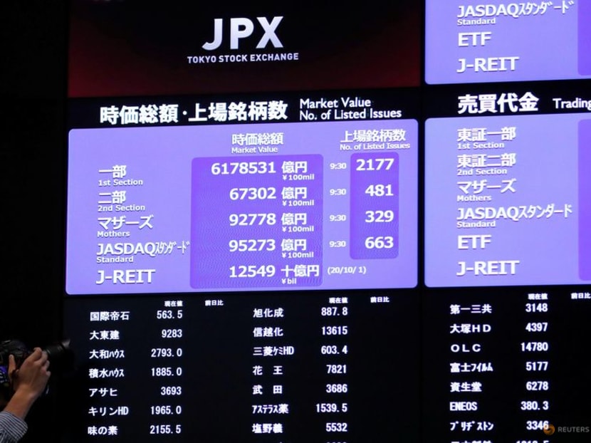 Nikkei (^N) Charts, Data & News - Yahoo Finance