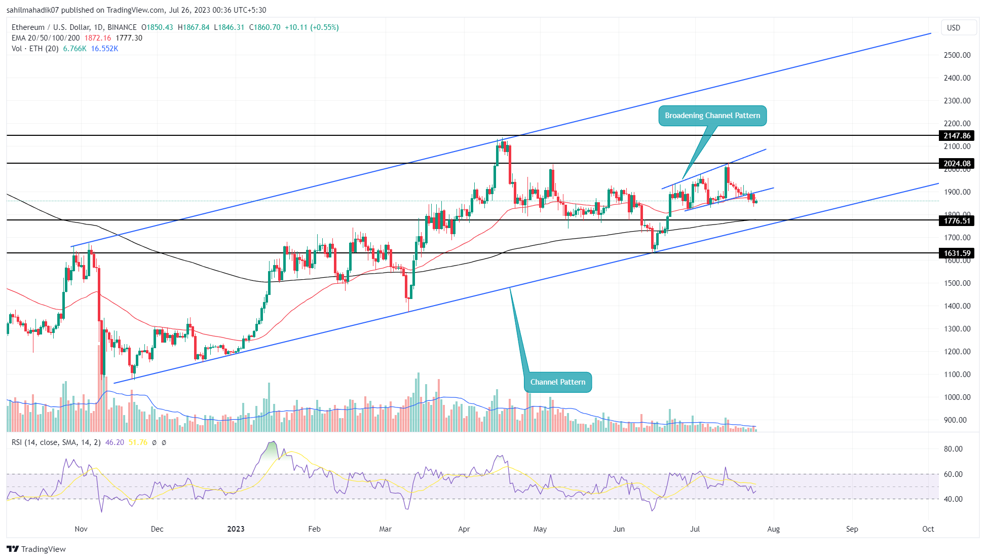 Ethereum Price: Live ETH/USD Price in 