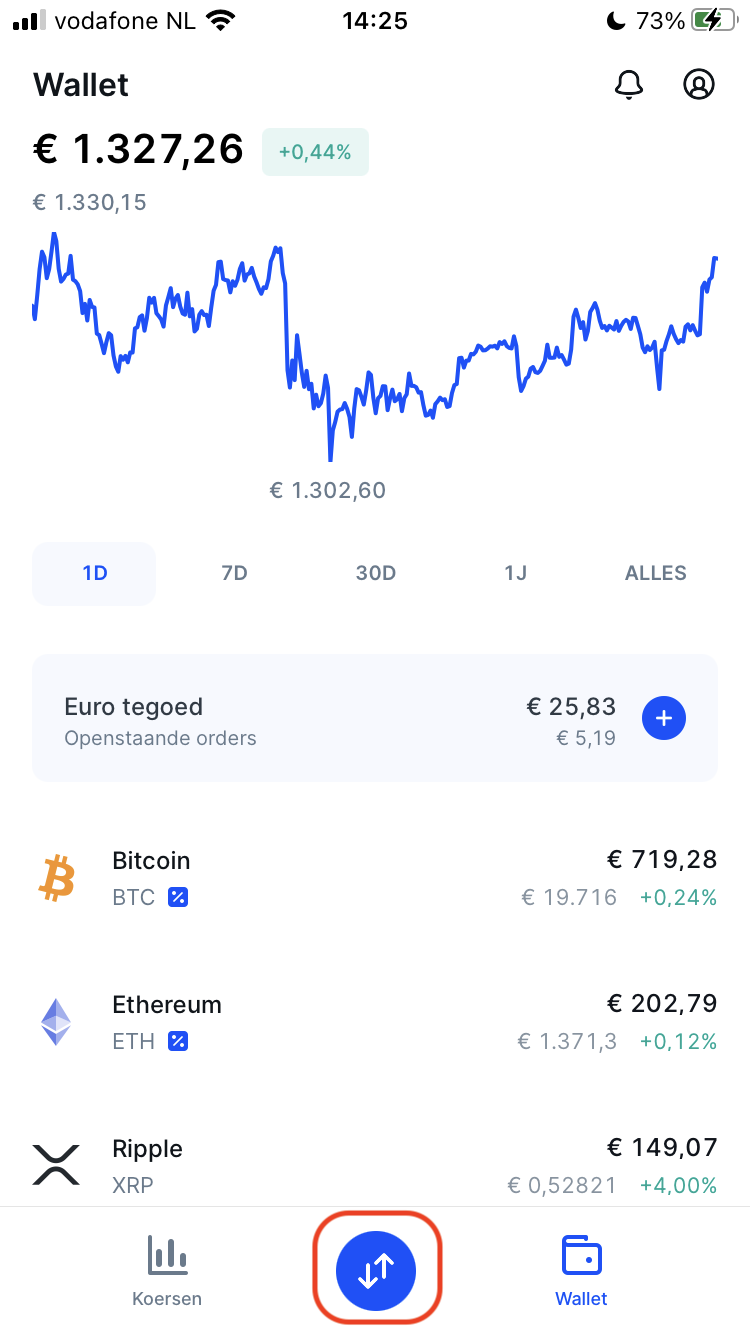 Travel Rule Crypto in Netherlands by the DNB 🇳🇱 [] - Notabene