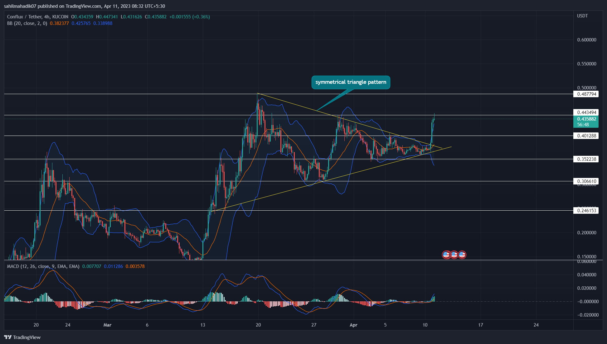 Conflux Network Price Prediction: Where Will CFX Be in 5 Years?