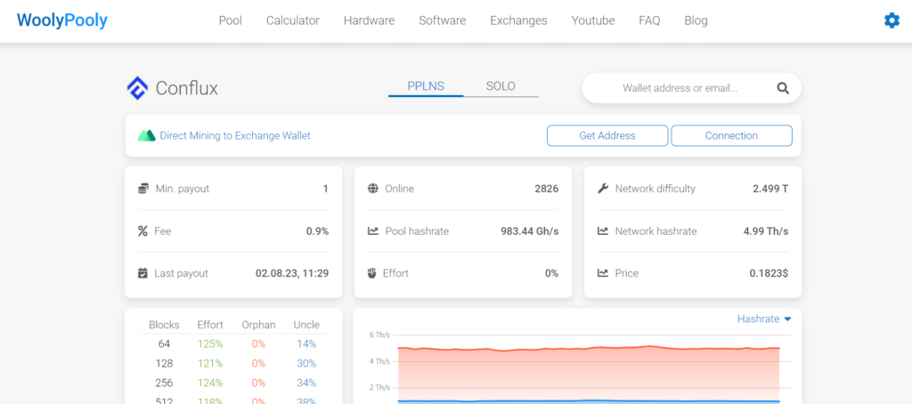 How to mine Conflux | f2pool