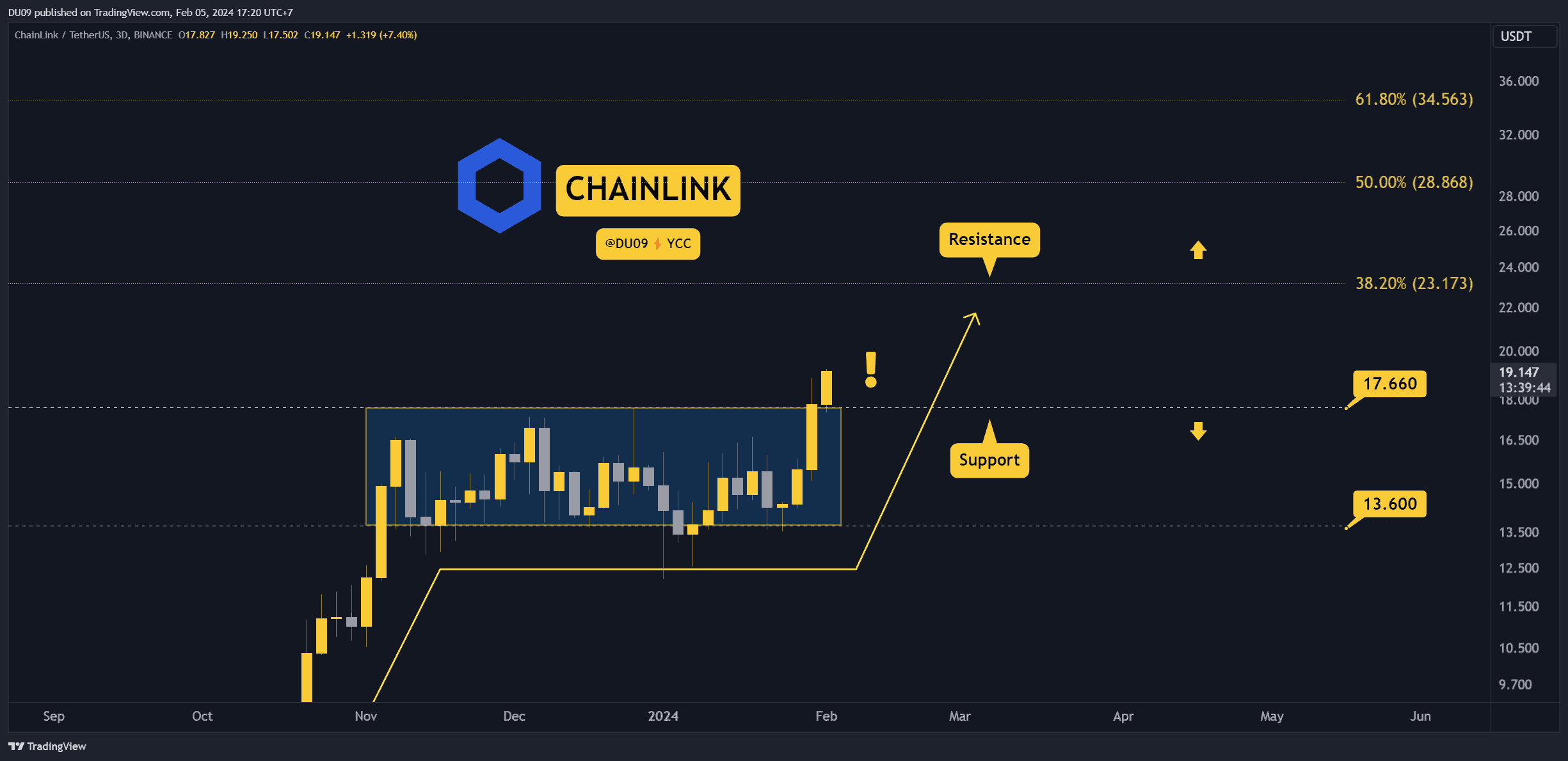 Chainlink (LINK) Explained