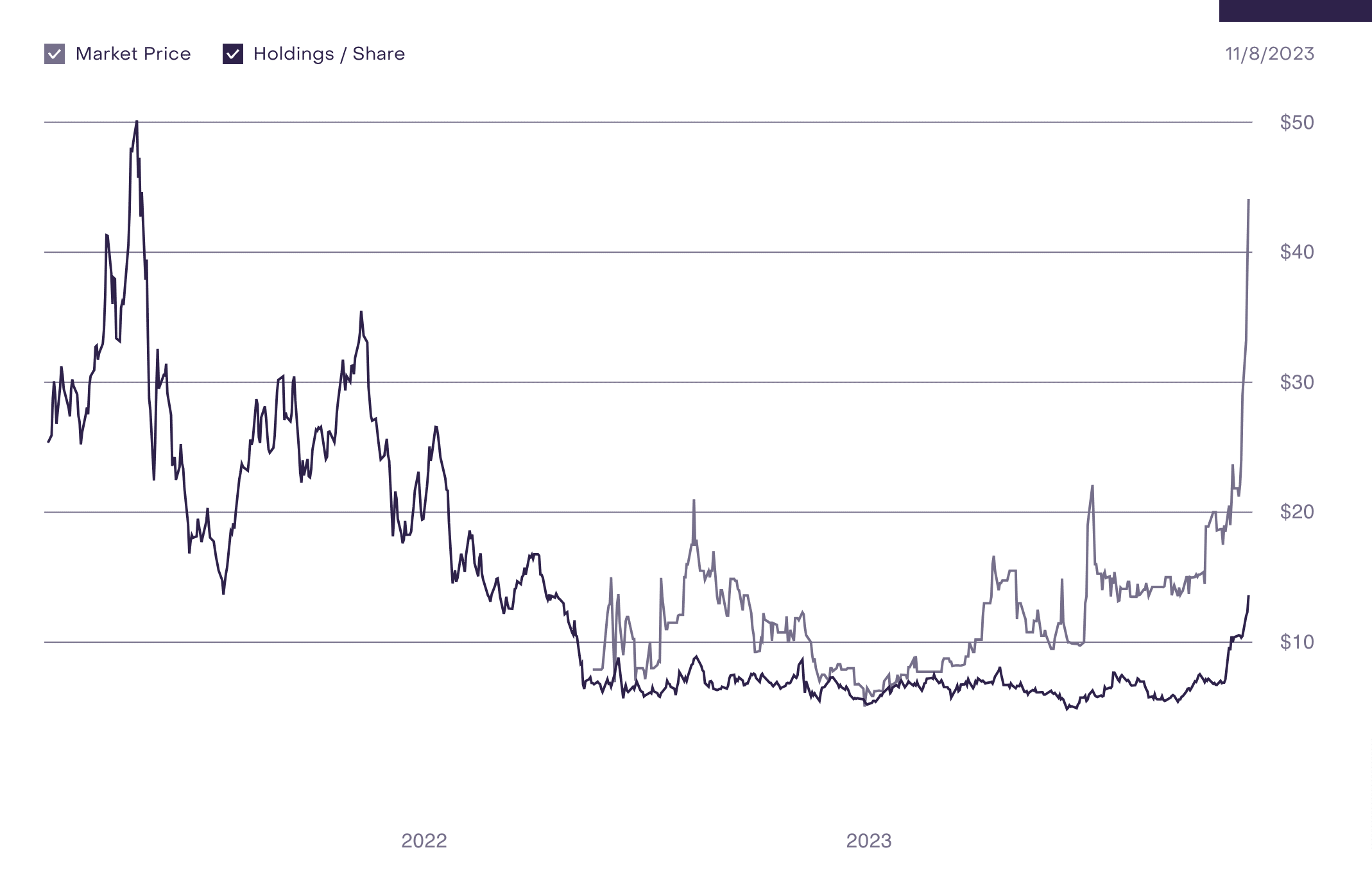 Chainlink price today, LINK to USD live price, marketcap and chart | CoinMarketCap