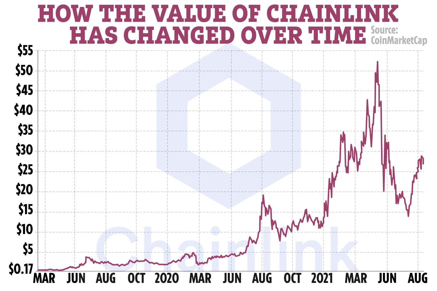 Chainlink (LINK) Price Prediction , – | CoinCodex