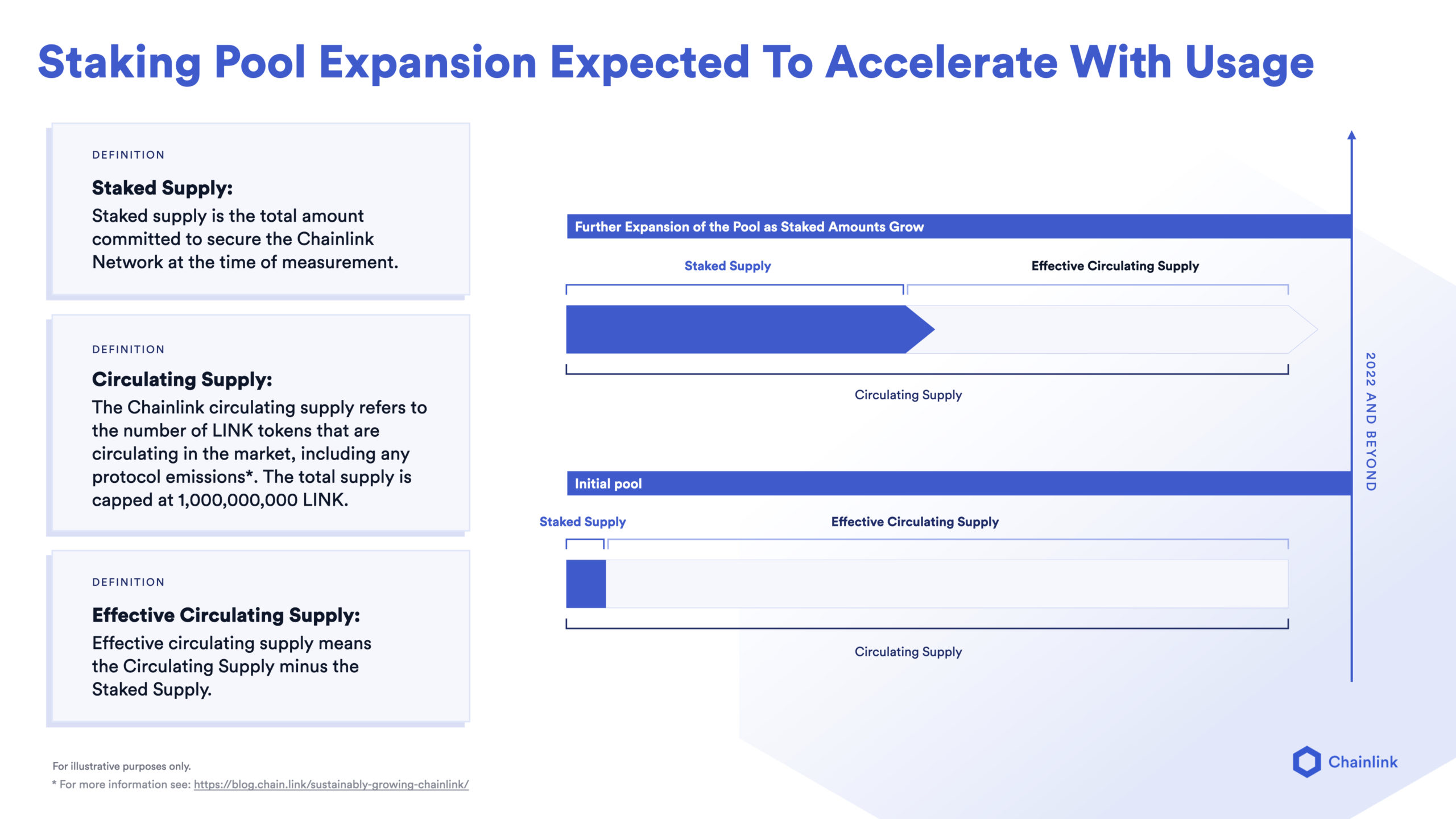 Everything You Need to Know About Chainlink Staking | Staking Rewards