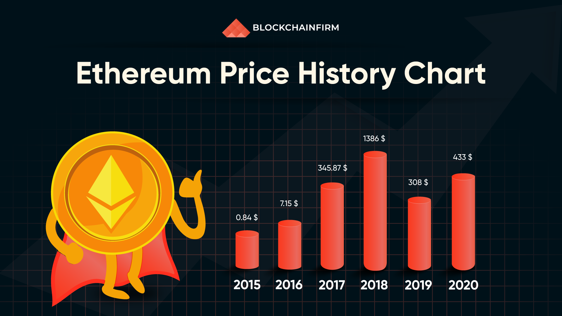 ETHUSD - Ethereum - USD Cryptocurrency Price - family-gadgets.ru