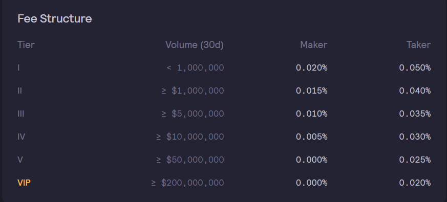 Top 9 Crypto Exchange with Lowest Fees: Unveiling the Hidden Gem