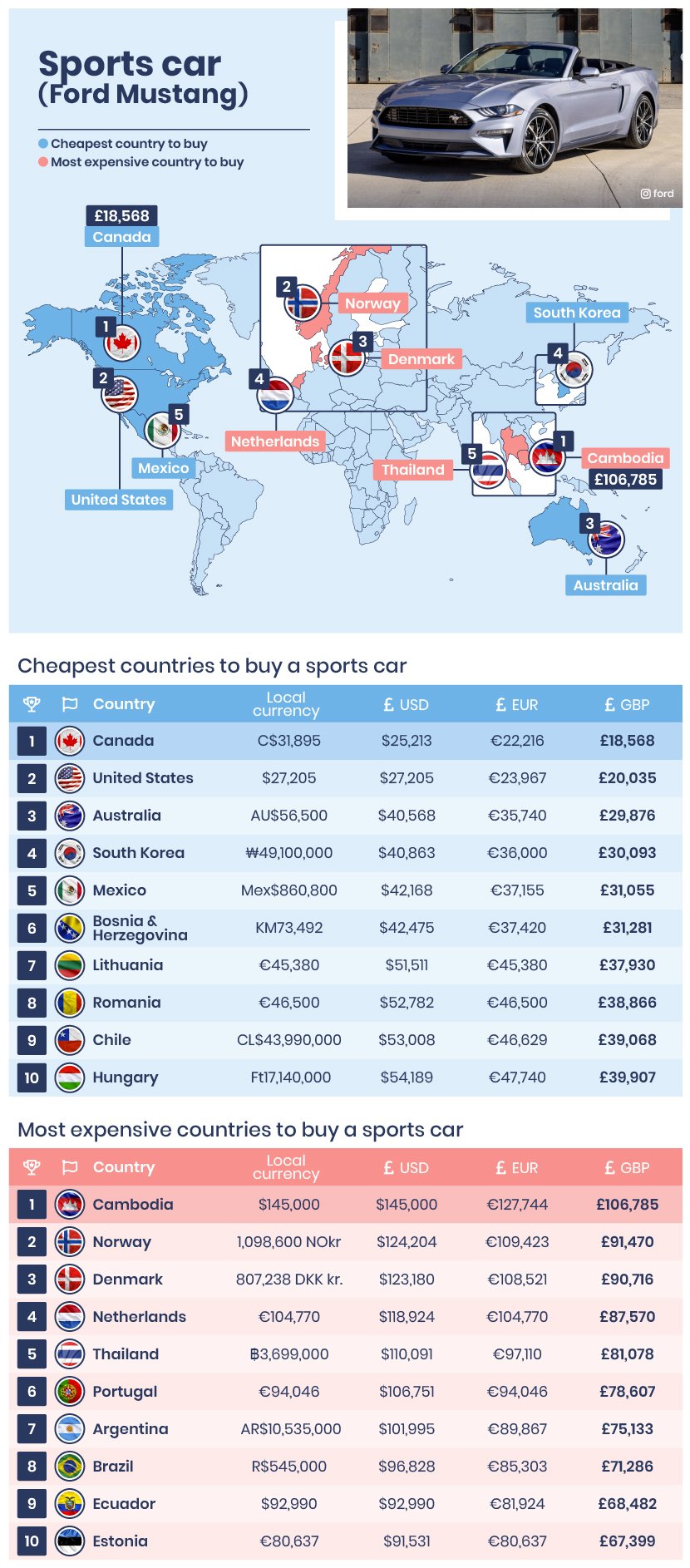 Car cost varies up to € per month across Europe | Fleet Europe