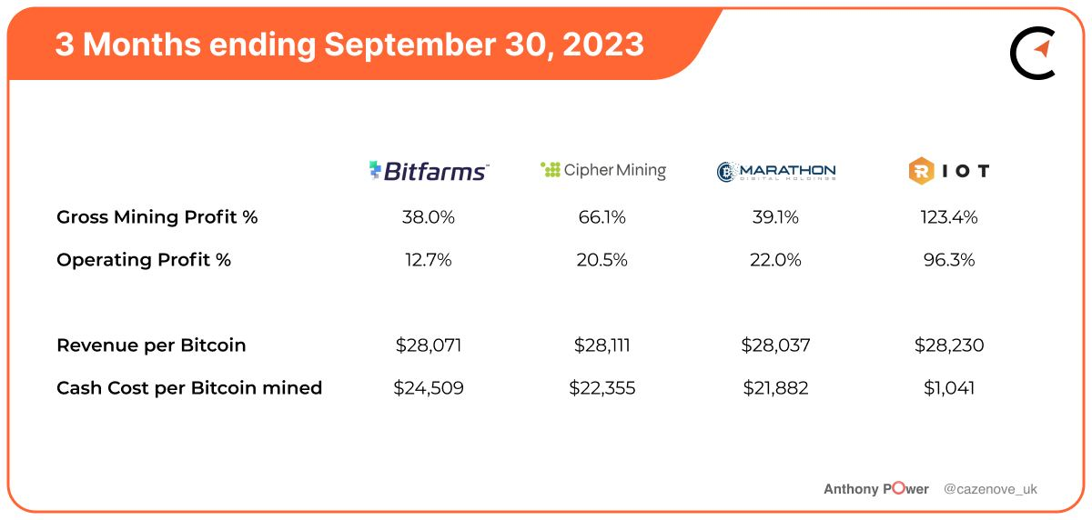 Crypto Miner Cipher Mining Buys 11, Rigs From Canaan, Reaches Hashrate of 6 EH/s