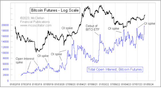 BTC1! Charts and Quotes — TradingView — India