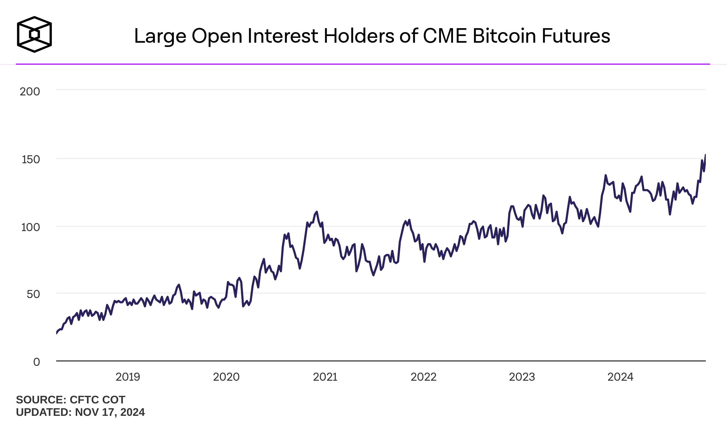 Bitcoin CME: BTC Price To Hit $50K As Bitcoin CME Open Interest Surpass K?