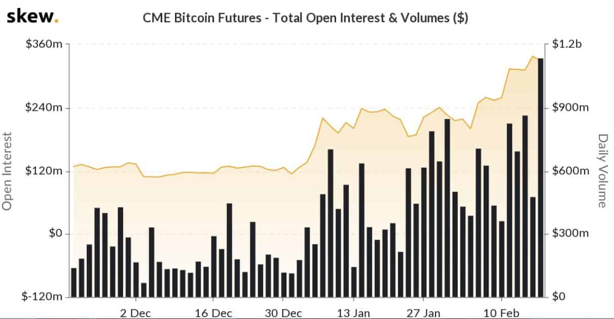 Futures Trading Hours - Insignia Futures & Options