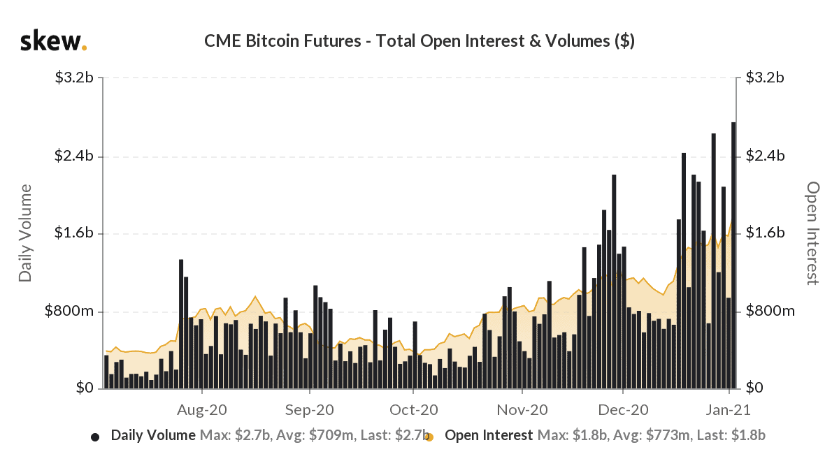 Regular and Electronic trading hours for CME futures — TradingView