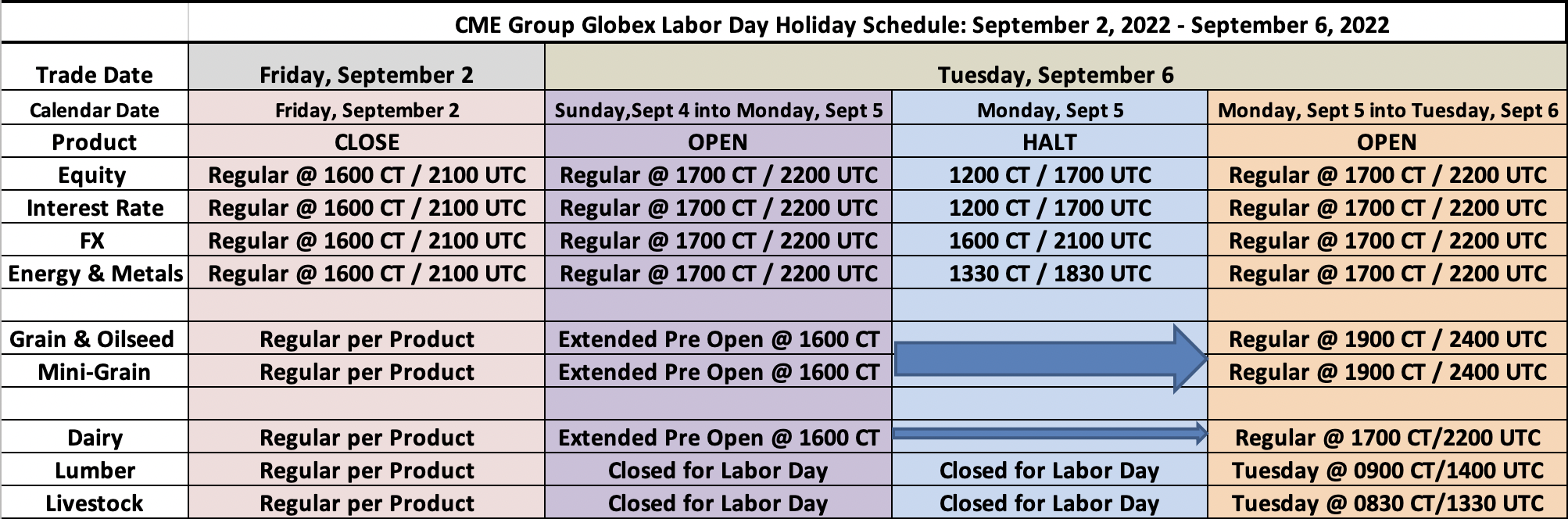 Labor Day CME Hours - Announcements - Tradovate Forum