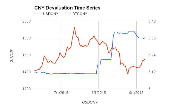 Exchange Alipay CNY to Bitcoin (BTC)  where is the best exchange rate?