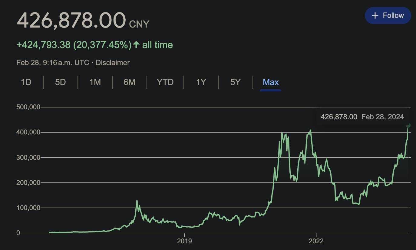 CNY to BTC : Bitcoin Chinese Yuan Market Price - Bitcoin Information