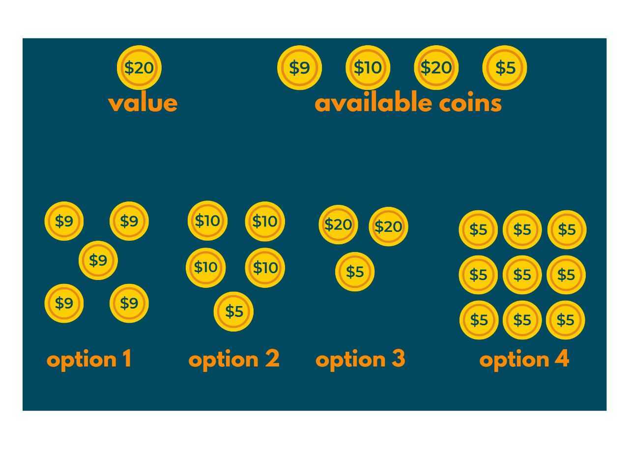 Coin Change Problem with DP and Recursion | Board Infinity