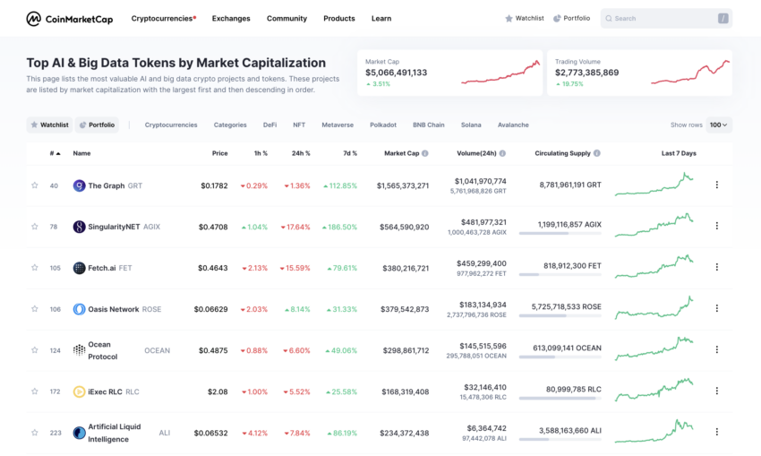 Best AI Crypto Coins For 