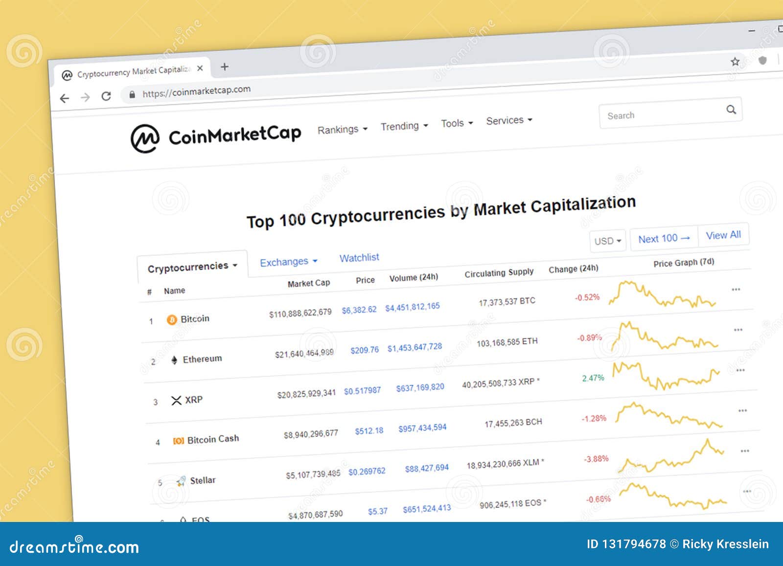 Top Cryptocurrency Prices and Market Cap