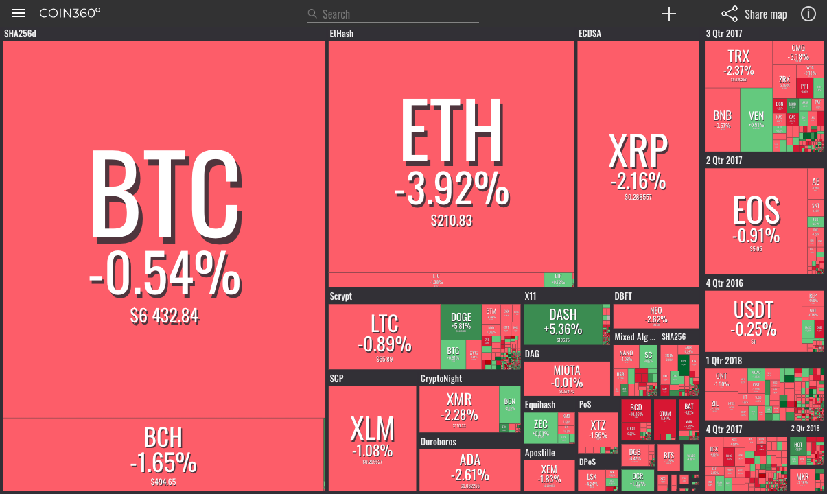 Cryptocurrency Prices, Charts And Market Capitalizations | CoinMarketCap