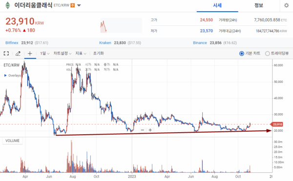 Ethereum Classic price today, ETC to USD live price, marketcap and chart | CoinMarketCap