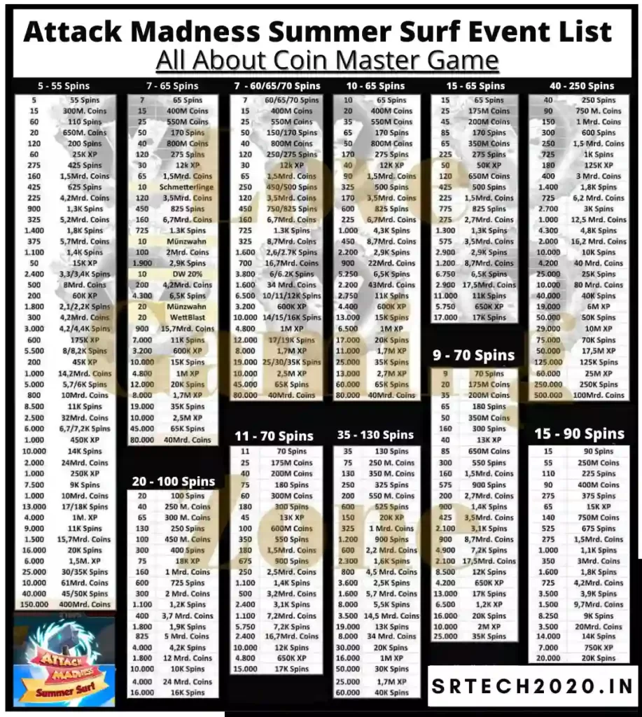 Coin Master Attack Madness Bubbling Love Event Trick and Rewards List
