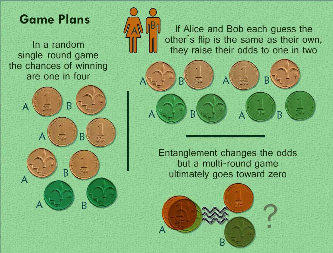 How Do You Begin Teaching Kids About Money? The Coin Toss Game!