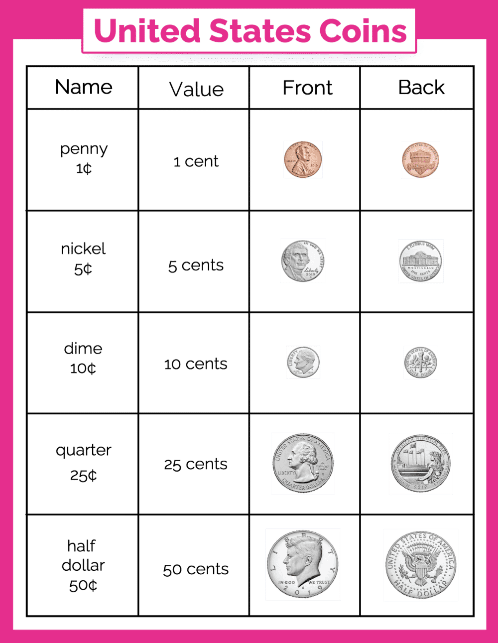1 Million Pennies Project: Lincoln Cent Die Variety Cheat Sheet