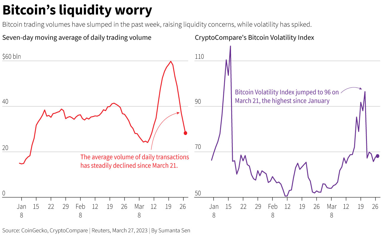 Coinbase CEO Armstrong: We Delisted BUSD Due to Liquidity Concerns