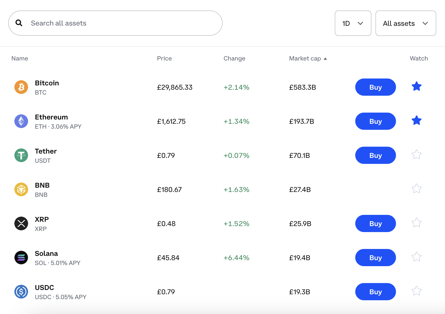 Coinbase Adds DOT, XRP, DOGE to Its Futures Market Lineup