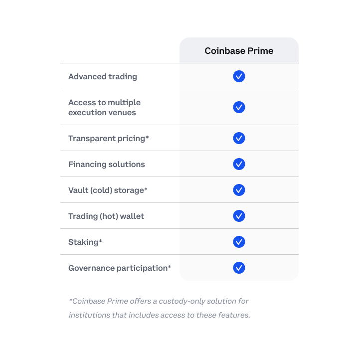 Coinbase’s Institutional Flip Side