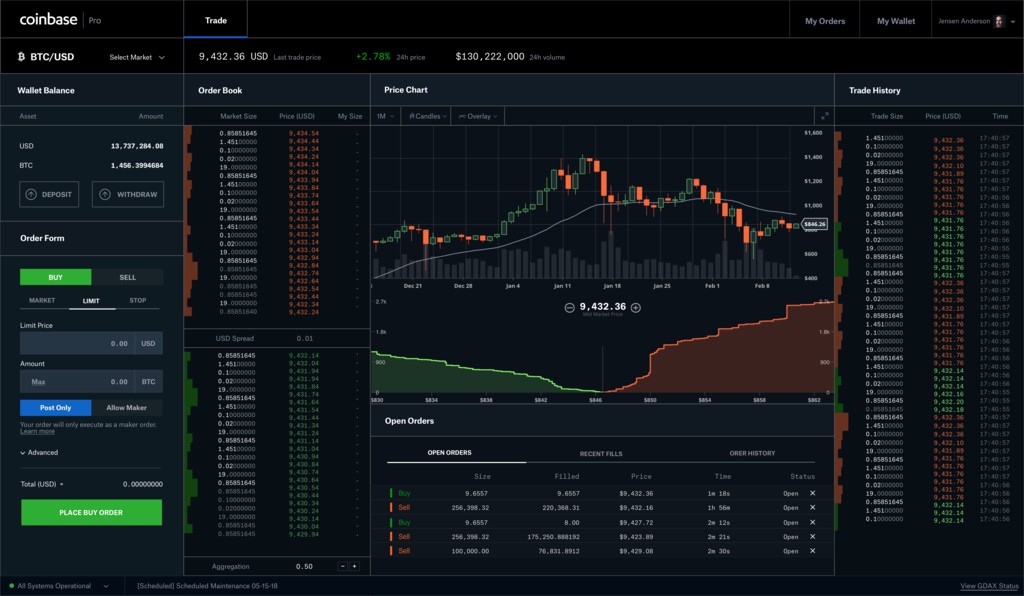 Coinbase Pro | Digital Asset Exchange