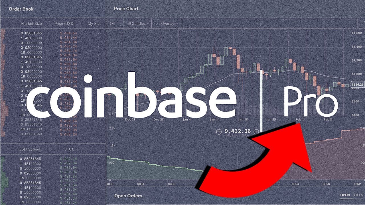 Coinbase Exchange: User Review Guide - Master The Crypto