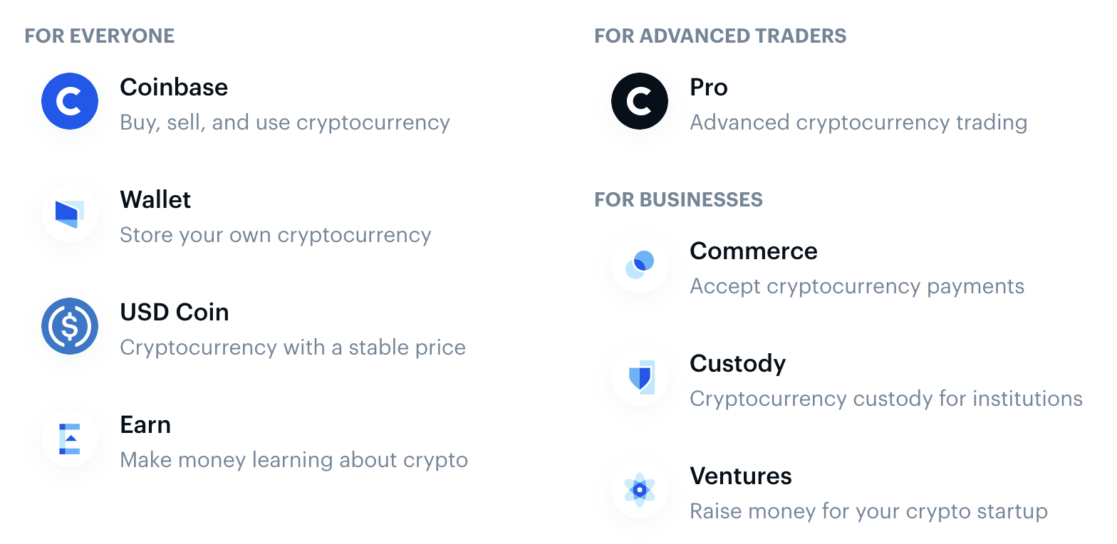 Coinbase Pro: Coinbase Advanced Trade for Professional Traders | CoinGape