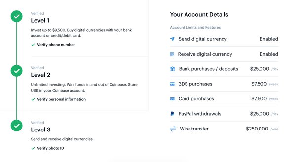 How to Withdraw from Coinbase | Step-By-Step []