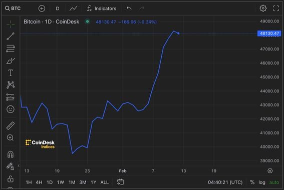 CoinDesk: Bitcoin, Ethereum, Crypto News and Price Data