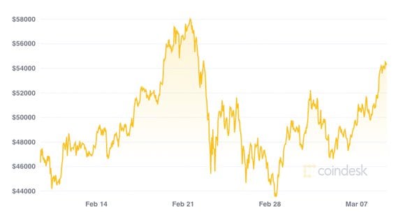 BTC Price Chart May Be Forming a 'Bull Flag': Technical Analysis