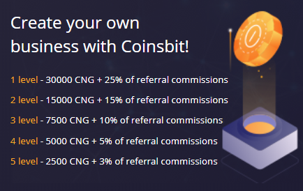 Coinsbit Token Price Prediction to | How high will CNB go?