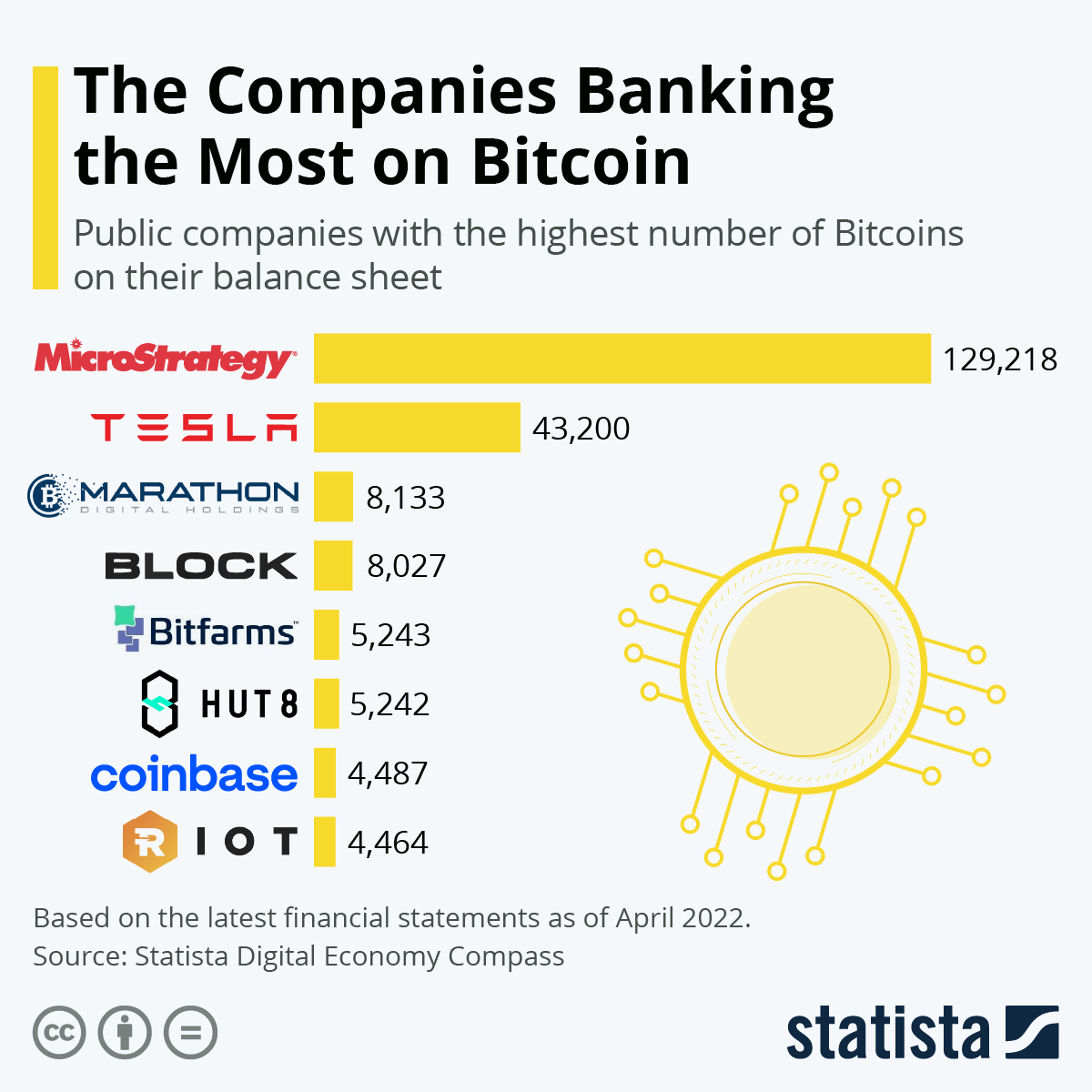 Full List of Companies That Accept Bitcoin Payments ()