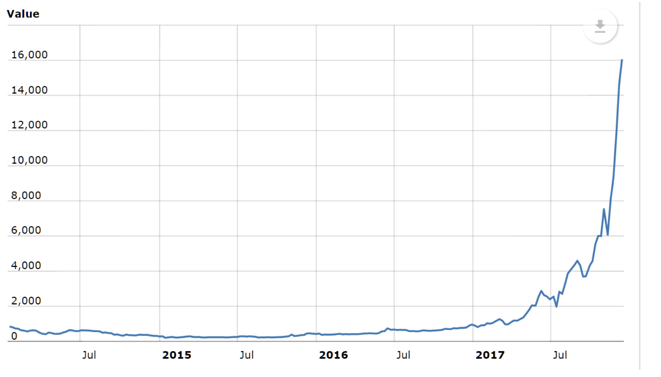 Bitcoin USD (BTC-USD) Price History & Historical Data - Yahoo Finance