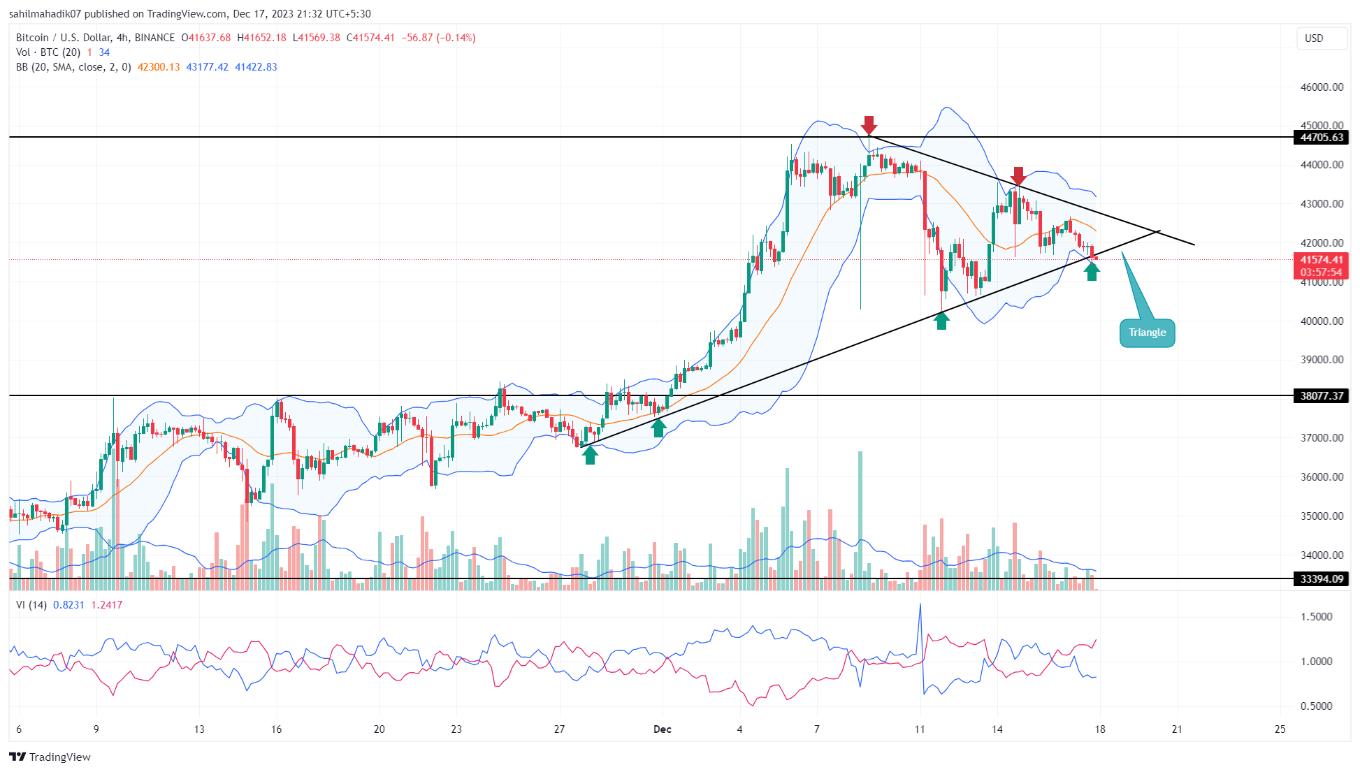 Bitcoin to Euro or convert BTC to EUR