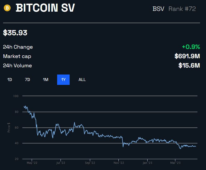 Convert Bitcoin SV (BSV) to USD Calculator, 1____5 BSV to USD