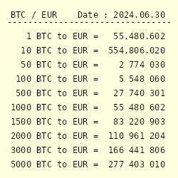 1 EUR to BTC - Euros to Bitcoins Exchange Rate